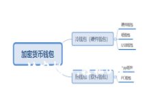 IM钱包一键空投币，轻松