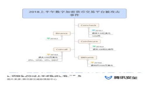 为什么我的IM钱包助记词备份失败?