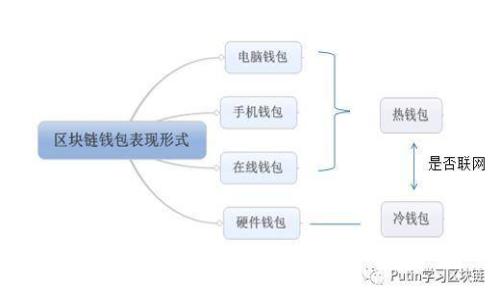 什么是OP钱包平台?