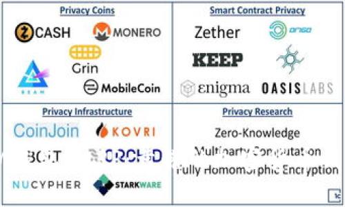 IM钱包DAPP:靠谱的加密货币钱包