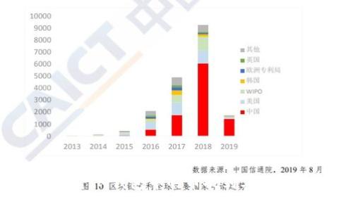 如何将IM钱包中的币提到其它钱包?