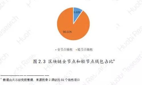 如何使用Q币Im钱包?充值、提现攻略分享