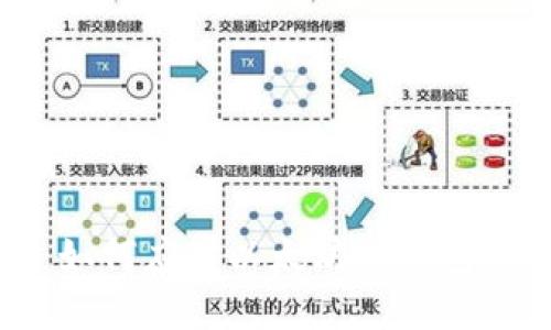 如何应对以太坊假钱包?