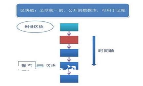 解决im钱包安装显示诈骗风险问题,保护你的数字货币钱包安全