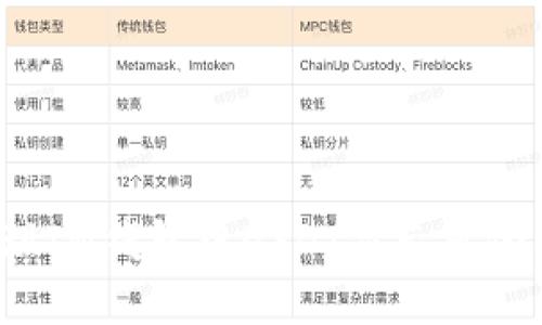 如何处理IM钱包中USDT显示风险的问题?