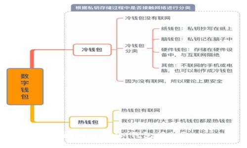 如何查看IM钱包授权?