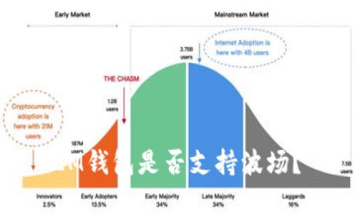 IM钱包是否支持波场?