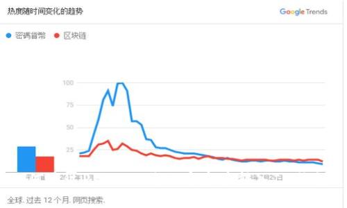 如何通过PRABOX将数字资产转入IM钱包?