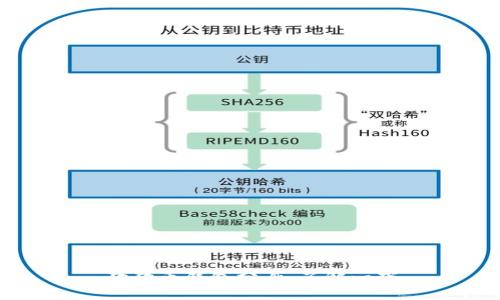 狗狗币钱包分身,了解一下