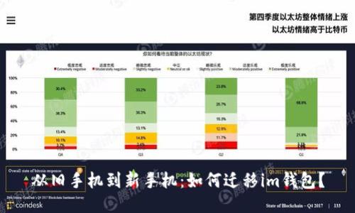 从旧手机到新手机:如何迁移im钱包?