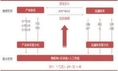 如何在Tokenim上安全高效地