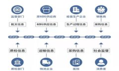 如何在Tokenim中获取TRX：全