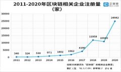 如何获取USDT余额截图及使
