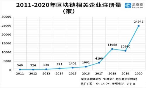 
如何获取USDT余额截图及使用Tokenim的详细指南