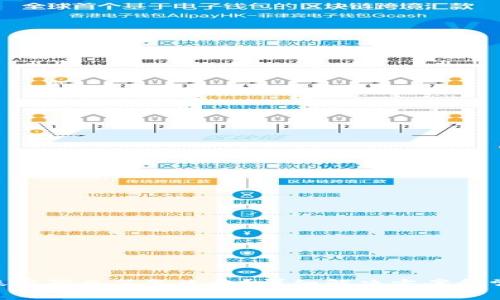 Tokenim转账密码忘了怎么办？详细解决方案和常见问题解答