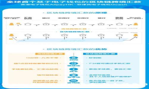 如何在Tokenim平台上交易新币：新手指南与实用技巧
