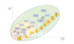 加密货币审计所需时间及其影响因素详解