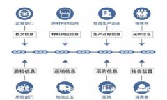 深入了解Tokenim钱包与NXT未
