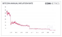 如何使用Tokenim查看地址信