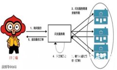 加密货币骗局事件揭秘：识别、防范与应对策略