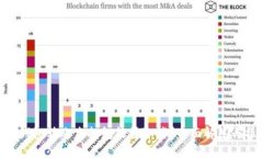 Tokenim钱包转账未打包能否
