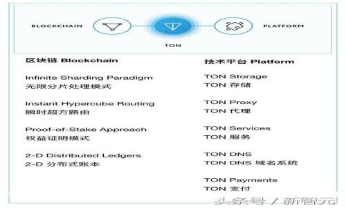 : Tokenim钱包的人脸识别功能详解与用户指南