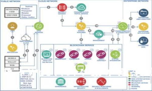 了解加密货币Web1.0：从基本概念到实践应用