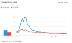 ### TokenIM收费情况详细解读