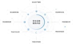 深入探讨TokenIM授权管理：