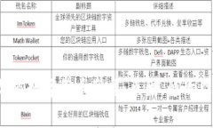 2023年加密数字货币崩盘：