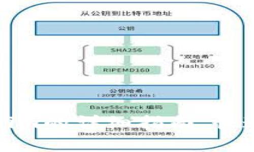 : 人民币充值到Tokenim的详细指南，快速操作步骤与注意事项