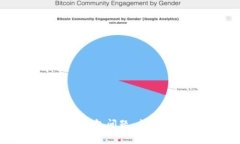 解决 Tokenim 等待打包问题
