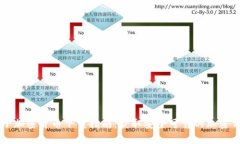 美国电子加密货币下载指南：获取安全可靠的加