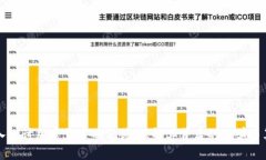 深入探讨加密货币的公式
