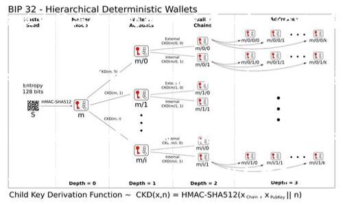   Tokenim提现攻略：如何安全快速地将资产转回法币？ / 

 guanjianci Tokenim, 提现, 数字货币, 法币 /guanjianci 

随着数字货币的迅速发展，越来越多的人开始参与这一市场。在众多的数字货币交易平台中，Tokenim以其简单易用的界面和多样化的交易选项而受到用户的青睐。然而，许多人在使用Tokenim进行交易后，可能会遇到一个常见的问题：如何将资产安全地提现到法币？本文将详细介绍Tokenim的提现流程、注意事项以及相关问题的解答，帮助用户顺利完成提现操作。

一、Tokenim提现流程
首先，用户需要在Tokenim平台上注册并完成身份验证，确保账户的安全性。下面是Tokenim提现的具体步骤：

1. **登录账户**：使用您的用户名和密码登录Tokenim平台。

2. **进行身份验证**：为了保证交易的安全性，Tokenim一般要求用户完成KYC（了解您的客户）认证。这可能包括上传身份证明文件和地址证明等信息。

3. **选择资产**：在账户余额中选择希望提现的数字资产，如比特币、以太坊等。

4. **进入提现页面**：在平台的界面中找到“提现”或“提现到法币”的选项，点击进入。

5. **填写提现信息**：根据平台要求填写提现金额和目标银行账户信息。如果你希望提现成人民币，确保选择正确的法币选项。

6. **确认提现**：在填写完相关信息后，仔细核对所有信息，确保无误后提交提现申请。

7. **等待处理**：一旦申请提交，Tokenim将开始处理提现请求。此时，用户可能需要等待一段时间，通常在1到3个工作日内到账。

二、提现注意事项
在进行提现操作时，用户需注意以下几点： 

1. **手续费**：Tokenim在提现时可能会收取一定比例的手续费，用户应提前了解费用标准，以便合理规划提现金额。 

2. **提现限额**：平台通常对每笔提现金额会有上限和下限，用户需注意这些限制。 

3. **到账时间**：提现到账时间与银行处理速度以及平台操作效率相关，不同的提现方式到账时间可能会不同。

4. **账户安全**：确保平台的安全性，以及用户自己的账户安全，尤其是在选择提现金额和银行账户时要避免输入错误信息。

三、如何确保提现安全
为了确保在Tokenim上的提现操作安全可靠，用户可以采取以下几种措施：

1. **激活双重认证**：启用双重认证功能，增加账户的安全性，防止未经授权的登录和操作。

2. **定期修改密码**：定期更新您的登录密码，并确保密码的复杂性，从而减少被攻击的风险。

3. **注意网络安全**：在使用公共网络、Wi-Fi时谨慎登录，避免在不安全的环境下输入敏感信息。

4. **关注官方公告**：保持对Tokenim官方消息的关注，了解平台的最新动态、安全情况以及相关政策的变化。

5. **联系官方客服**：如果遇到任何提现问题或不明确之处，及时联系Tokenim的客服寻求帮助，不要轻信第三方信息。

四、可能的提现问题与解答
在提现过程中，用户可能会面临一些常见问题。以下是6个相关问题及其详细解答：

1. 提现到账时间太长怎么办？
如果您的提现请求已经提交，但到账时间超过了预期，首先检查Tokenim官网或相关公告，了解是否存在系统维护或节假日等因素导致的延迟。一旦确认以上情况无影响，可尝试联系Tokenim客服，询问提现进度和具体情况。此外，在日常操作中，用户可以选择高峰期以外的时间进行提现，以降低延迟的风险。

2. 提现失败有什么原因？
提现失败可能有多种原因，例如账户余额不足、所提供的银行信息错误、未完成身份验证等。同时，Tokenim也会对某些高风险的提现操作进行系统审核。这种情况下，用户需要查看提现失败的具体提示信息，根据提示修正问题后再次尝试。如果确定无误仍无法提现，则应尽快与客服团队联系，获取专业支持和解决方案。

3. 如何更新提现账户信息？
用户在Tokenim上更新提现账户信息通常需要进入账户设置页面，找到“银行账户”或“提现账户”选项。在这里，用户可以添加新的银行账户或删除现有账户，确保提现账户的信息正确无误。值得提示的是，更新账户信息后，平台一般会对新的账户进行审核，审核完成后方可进行提现。

4. 提现是否可以撤回？
一旦提现申请提交，通常情况下是不能撤回的。因此，用户在提交提现请求之前，必须确保所有信息均正确无误，并仔细核对提现金额和银行账户信息。然而，如果提现申请尚未被处理，用户可以在Tokenim客服联系以请求撤回或更改。

5. 提现时遇到异常情况该如何处理？
在提现过程中，如果遇到异常情况，如平台显示提现请求未处理但账户余额已扣除，用户应立即联系Tokenim的客服，提供相关交易记录以便核实。平台通常会先对相关情况进行调查，并会在调查结束后给出处理结果。此外，用户应保留所有交易的截图和相关证据，以帮助加快处理流程。

6. 判断提现平台是否可靠的标准是什么？
判断一个提现平台的可靠性可以从多个方面进行评估：首先，查看其营业执照和合规性，包括是否在相应国家或地区合法注册。其次，了解用户评价和反馈，通过网上论坛、社交媒体等寻找其他用户的真实体验。此外，平台是否提供透明的费用结构、专业的客户服务和技术支持等也是重要的评价标准。确保选择的提现平台具备良好的声誉，以降低财产损失的风险。

综上所述，Tokenim在提现操作上具有相对透明和便捷的流程，但用户在进行提现时仍需细致谨慎，注意相关的安全性及合法性。希望本文能对广大Tokenim用户在提现过程中提供实用的帮助和指导。  