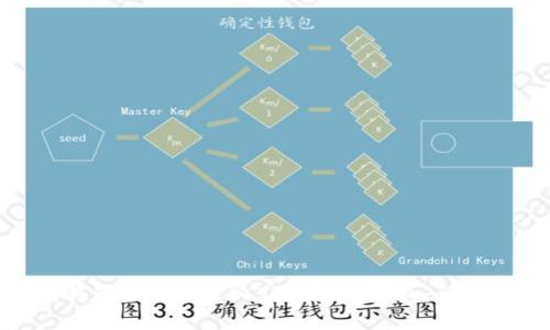 如何将FEG代币转入Tokenim钱包：详细指南