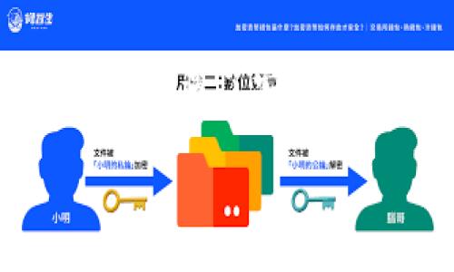 在区块链和加密货币的世界中，“tokenim”这个词并不是一个标准的术语，但是为了回应您的问题，我们可以展开讨论合约地址的相关概念。

合约地址是指在区块链上为智能合约所分配的唯一地址。在以太坊等支持智能合约的区块链上，用户可以创建和部署一段代码，这段代码可以执行特定的函数和逻辑，而合约地址则是这个代码对应的地址。

如果“tokenim”指的是某一种具体的代币或项目，那么它可能会有一个对应的智能合约地址，用户可以通过这个地址与该代币或项目进行交互。

### 进一步探讨合约地址相关的问题：

1. 什么是合约地址？
合约地址是在区块链上为智能合约分配的特定地址。智能合约是一段自执行的代码，包含一系列交易规则。每当合约被创建时，区块链网络会为其生成一个唯一的地址，所有与该合约交互的交易都将在这个地址上记录。

2. 如何找到某个代币的合约地址？
要找到某个代币的合约地址，用户可以通过多个方式。例如，通过代币的官方网站，查看其白皮书或其他官方文档，通常这些来源会明确列出合约地址。此外，区块链浏览器（如Etherscan）也可以用来查找代币的合约地址，用户只需要在搜索栏中输入代币的名称或符号即可。如果代币是ERC-20标准的，它的合约地址是公开的，任何人都可以访问。

3. 合约地址为何重要？
合约地址的重要性体现在几个方面。首先，它是用户进行交易的依据，所有的代币转移和交互都会记录在与该地址相关的区块链上。其次，合约地址可以确保交易的透明度和不变性，任何人都可以通过区块链浏览器检查交易记录。此外，合约地址也是识别代币真伪的一种手段，用户必须确保他们与的合约地址是正确的，以避免欺诈。

4. 如何验证合约地址的安全性？
首先，用户应确保合约地址来自于可信源，例如官方网站或者知名的区块链项目社区。其次，用户可以通过区块链浏览器查看合约的代码、发现任何潜在的漏洞、后门或恶意代码。此外，用户可以查找相关的安全审核报告，了解合约的安全性。在投资之前，最好先了解项目背景，社区反馈及开发团队信息，这样可以降低风险。

5. 是否所有代币都有合约地址？
是的，所有基于智能合约的代币，例如ERC-20代币，都有自己的合约地址。这是它们在区块链上存在的基础。相较于在中心化交易所的平台币，去中心化的代币只有在区块链上通过智能合约生成，才能拥有合约地址。

6. 如果代币的合约地址被改变了会发生什么？
在许多情况下，合约地址是一旦创建就无法改变的，任何试图重新部署新合约以更改地址的行为通常被认为是风险很高的。因此，如果代币的合约地址被改变，意味着该项目可能遭遇了安全漏洞，甚至是项目的背叛或欺诈。这种情况下，用户的资产可能会面临风险，因此一定要谨慎。如发现合约地址被更换或有任何可疑活动，应立即停止交易并确认项目的最新公告。

希望以上的解答能帮助您更好地理解合约地址及其重要性。如有更多问题，请随时询问！