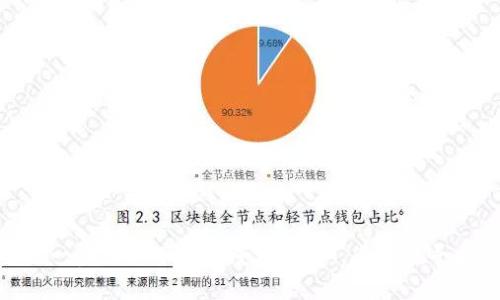 看来您提到的“tokenim中df”可能与区块链或代币相关，但信息比较模糊。为了更好地帮助您，可能需要一些进一步的上下文或澄清。例如，您是在寻找有关特定代币的信息，还是想了解某个具体概念？请您提供更多信息，这样我才能更好地回答您的问题。谢谢！