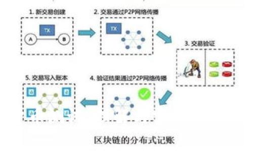 加密货币测试：理解与实践的全面指南