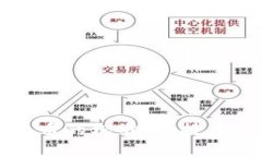 深入探讨加密货币的标准：从技术规范到市场认
