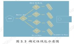 加密数字货币收藏指南：如何开始、投资及保值