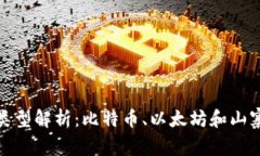 加密货币三大类型解析：比特币、以太坊和山寨