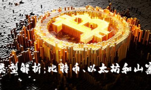 加密货币三大类型解析：比特币、以太坊和山寨币的全面比较
