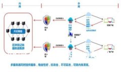 如何处理Tokenim硬件钱包损