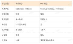 如何在Tokenim钱包中添加TRC20代币