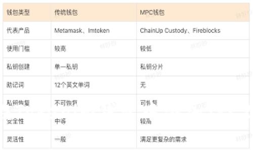 如何在Tokenim钱包中添加TRC20代币