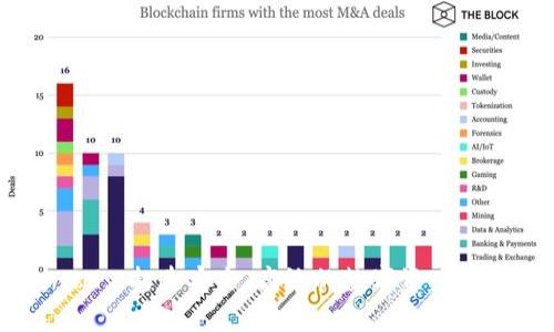 TokenIM: 打造安全、高效的数字资产管理平台