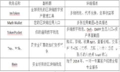 大饼加密货币：全面解析及投资指南