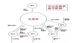 加密货币分仓库的最佳实践与技巧