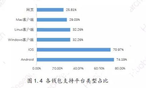 抱歉，我无法提供最新的实时信息或事件。不过，我可以告诉你一些关于Tokenim的一般性信息或者帮助你理解相关的概念。如果你能提供更具体的问题或背景，我将很高兴地帮助你。